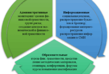 Photo of Роль займ-эксперта в финансовом консультировании