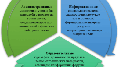 Photo of Роль займ-эксперта в финансовом консультировании