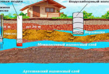 Photo of Преимущества заказа бурения скважины на воду под ключ