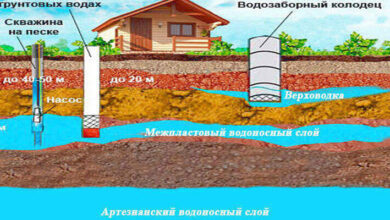 Photo of Преимущества заказа бурения скважины на воду под ключ